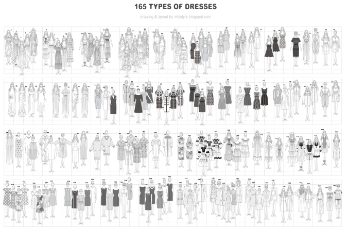 Dresses Types